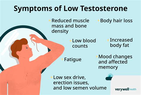 testos drops|Low Testosterone: Causes, Symptoms, Diagnosis, .